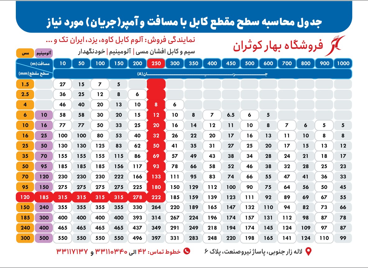 جدول سیم و کابل